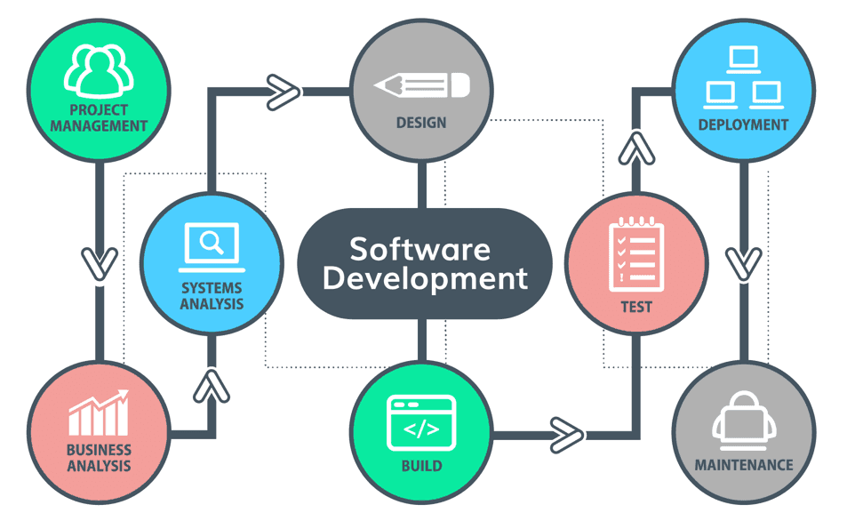  Parent Notification Software